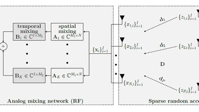 Extended successive convex approximation for phase retrieval with dictionary learning featured image