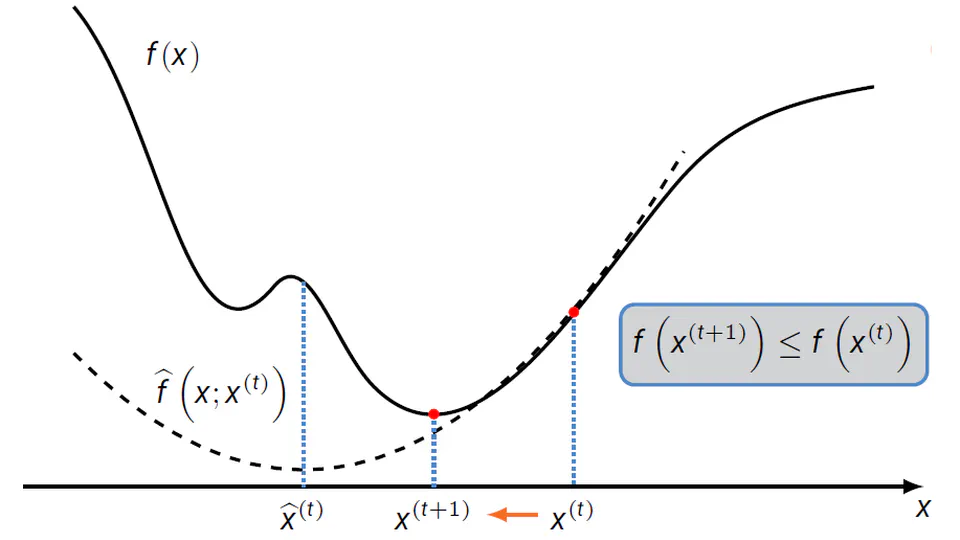 A parallel successive convex approximation framework with smoothing majorization for phase retrieval