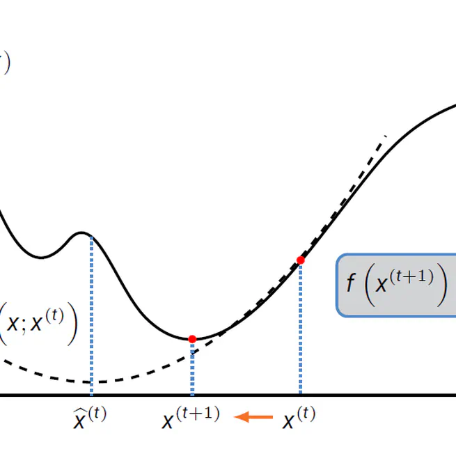 A parallel successive convex approximation framework with smoothing majorization for phase retrieval