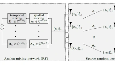 Extended successive convex approximation for phase retrieval with dictionary learning featured image