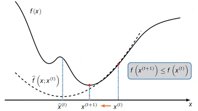 A parallel successive convex approximation framework with smoothing majorization for phase retrieval featured image